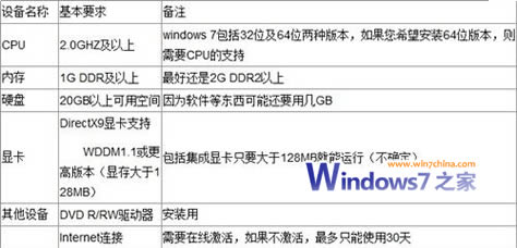 举个栗子：Windows7安装U盘DIY制作全攻略
