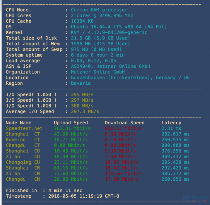 Linux VPS 常用测试脚本 – 包含硬件信息、网速、延迟、路由