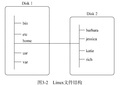 Linux文件系统路径与目录结构简述