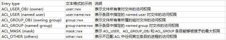 Linux ACL 权限之高级进阶篇