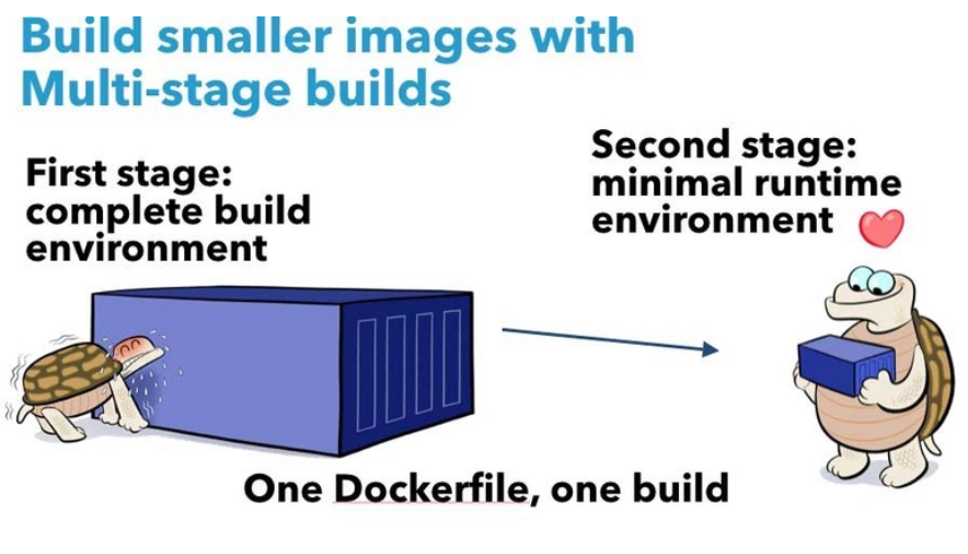 Docker构建工具使用超详细全面教程