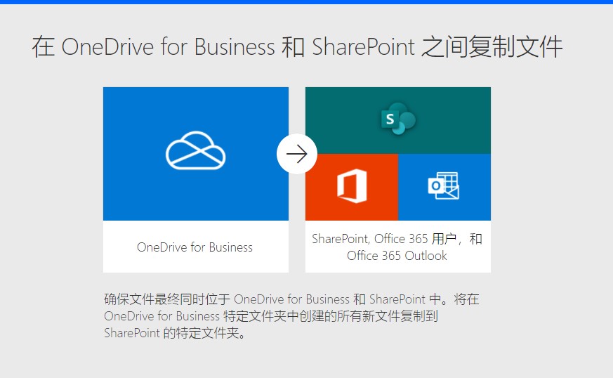 同账号：OneDrive for Business 和 SharePoint 之间复制文件-栗子博客